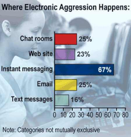 ไฟล์:Youth_and_Electronic_aggression.gif