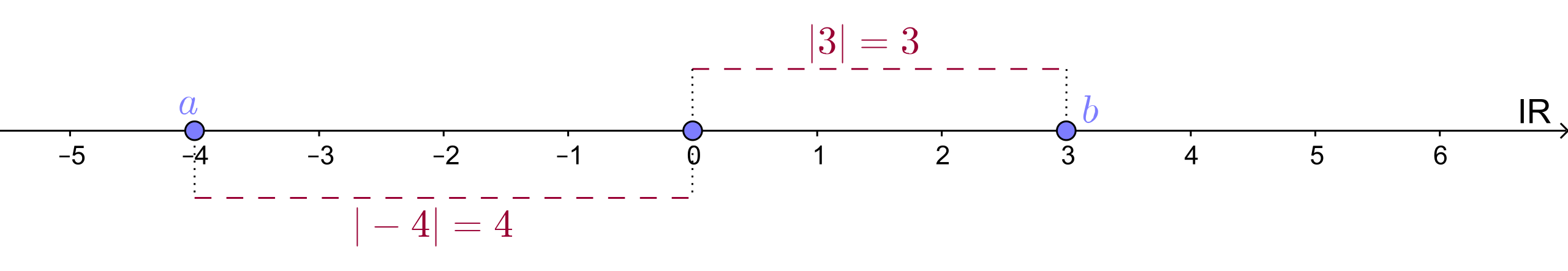 Number line steam фото 67