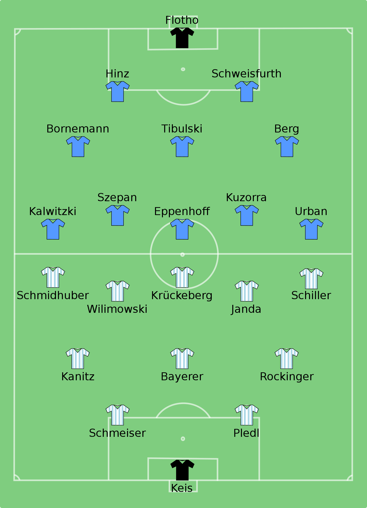File:1860 Munich vs Schalke 04 1942-11-15.svg - Wikipedia