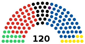 1996 New Zealand general election - composition chart.svg