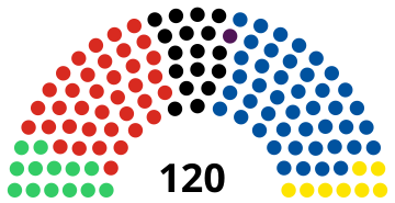 Uuden-Seelannin vaalit 1996 - kokoonpanokaavio.svg