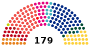 Vignette pour Élections législatives danoises de 2011