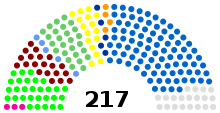2011 Tunisian Constituent Assembly election results.svg