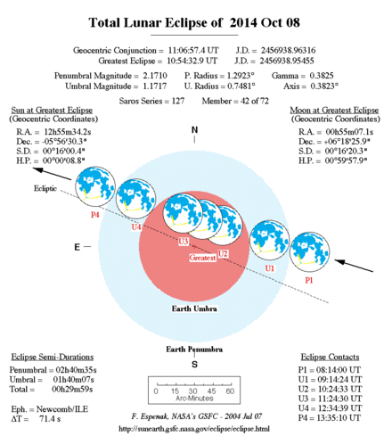 October 2014 Lunar Eclipse Wikiwand