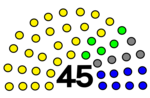 Thumbnail for 2022 Gorkhaland Territorial Administration election