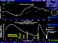 Thumbnail for AIDA interactive educational freeware diabetes simulator