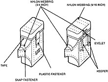 LC-1 Small Arms Ammunition Case diagram