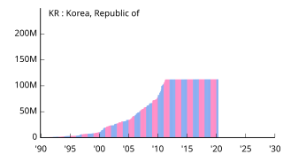 KR Republic of Korea 大韓民国