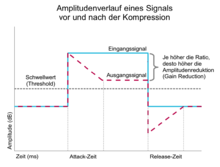 Kompressor Funktion