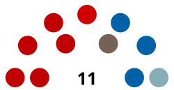 Elecciones regionales en Sucre de 2023