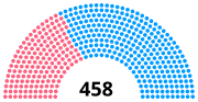 Vignette pour Élections législatives françaises de 1846