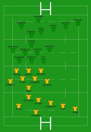 Australia vs Ireland 1987-06-07.svg