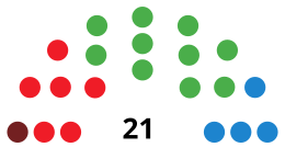 BasauriCounselDiagram2003.svg