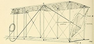 Drawing of the Boland 'jib' from Aeronautics magazine Boland Jib Drawing.jpg