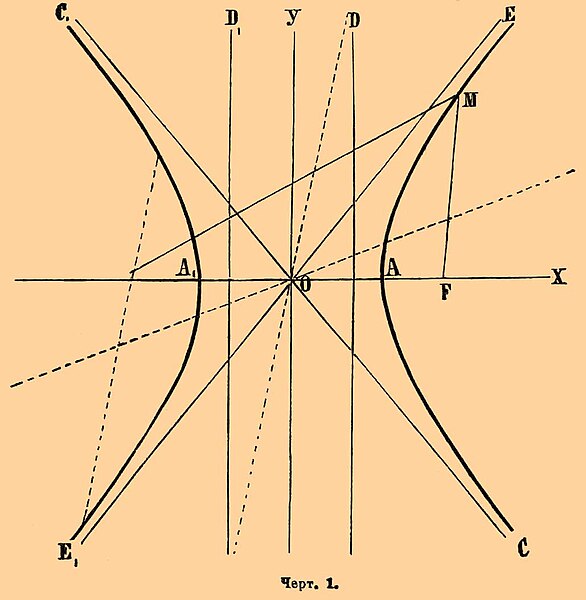 File:Brockhaus and Efron Encyclopedic Dictionary b16 720-1.jpg