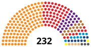 Миниатюра за Парламентарни избори в България (1920)