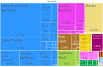 Miniatuur voor Bestand:Cachoeirinha Product Exports (2020).svg