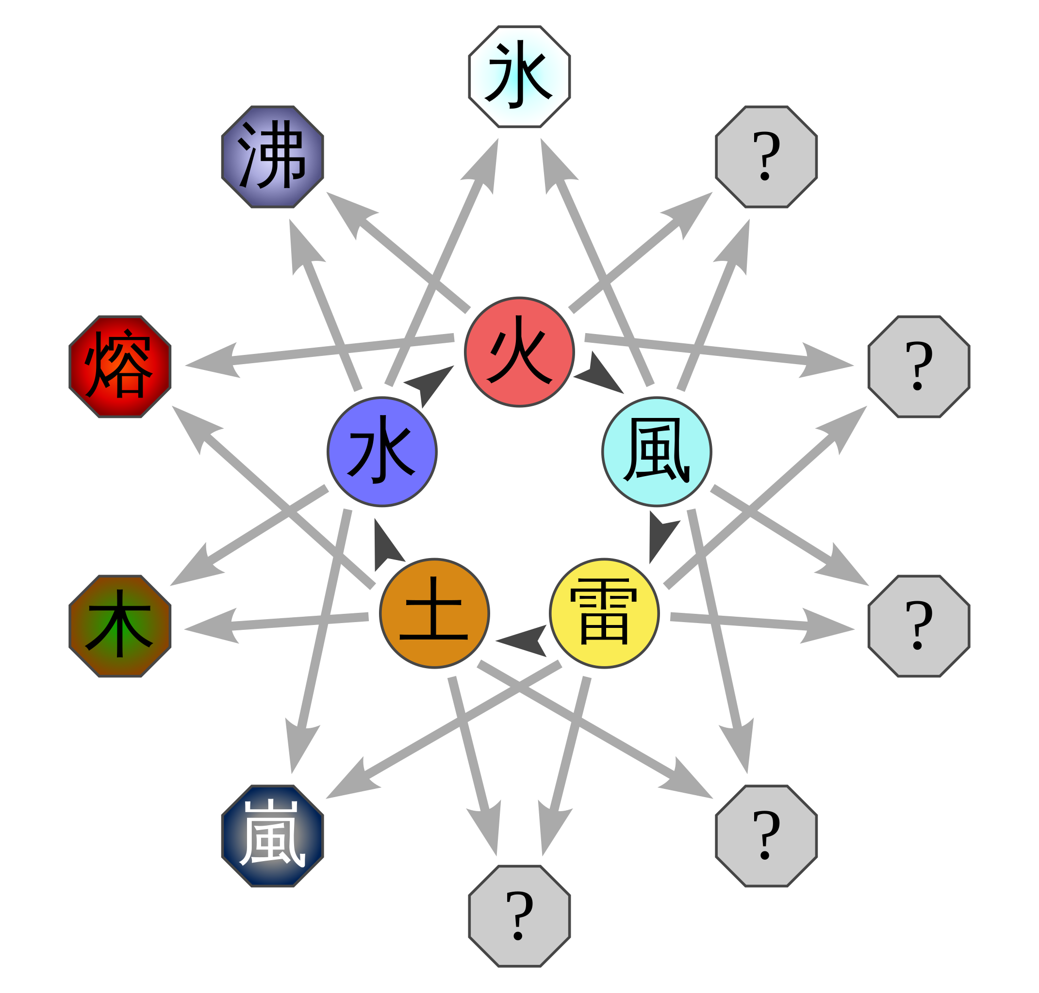 Långiver ballon Slutning File:Chakra-Naruto-diagram-enhanced.svg - Wikimedia Commons