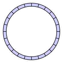 Circular buffer.svg