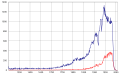 Vorschaubild der Version vom 14:45, 6. Mai 2015