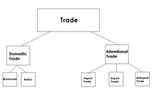 Different-Types-of-Trade1.png