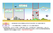 Drone Restricted Airspace in Japan.png