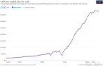 Thumbnail for Economic history of France