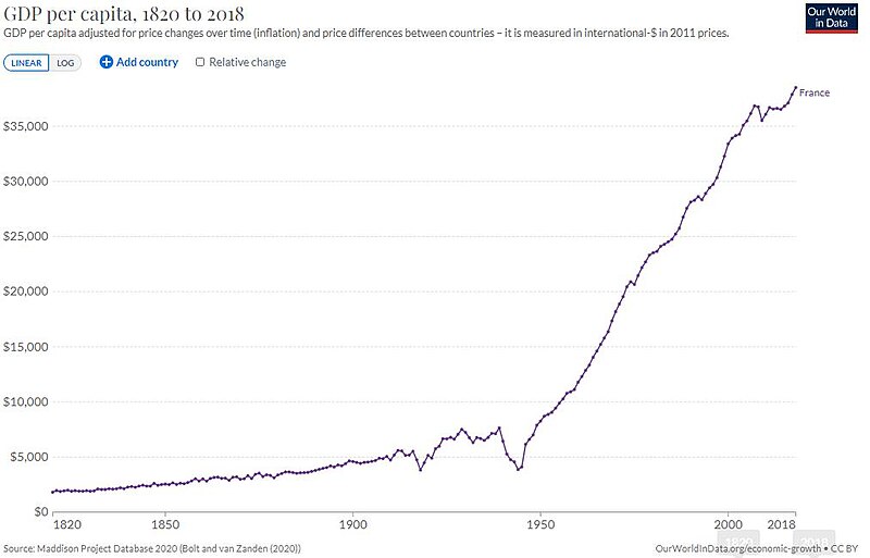 Economic history of France - Wikipedia