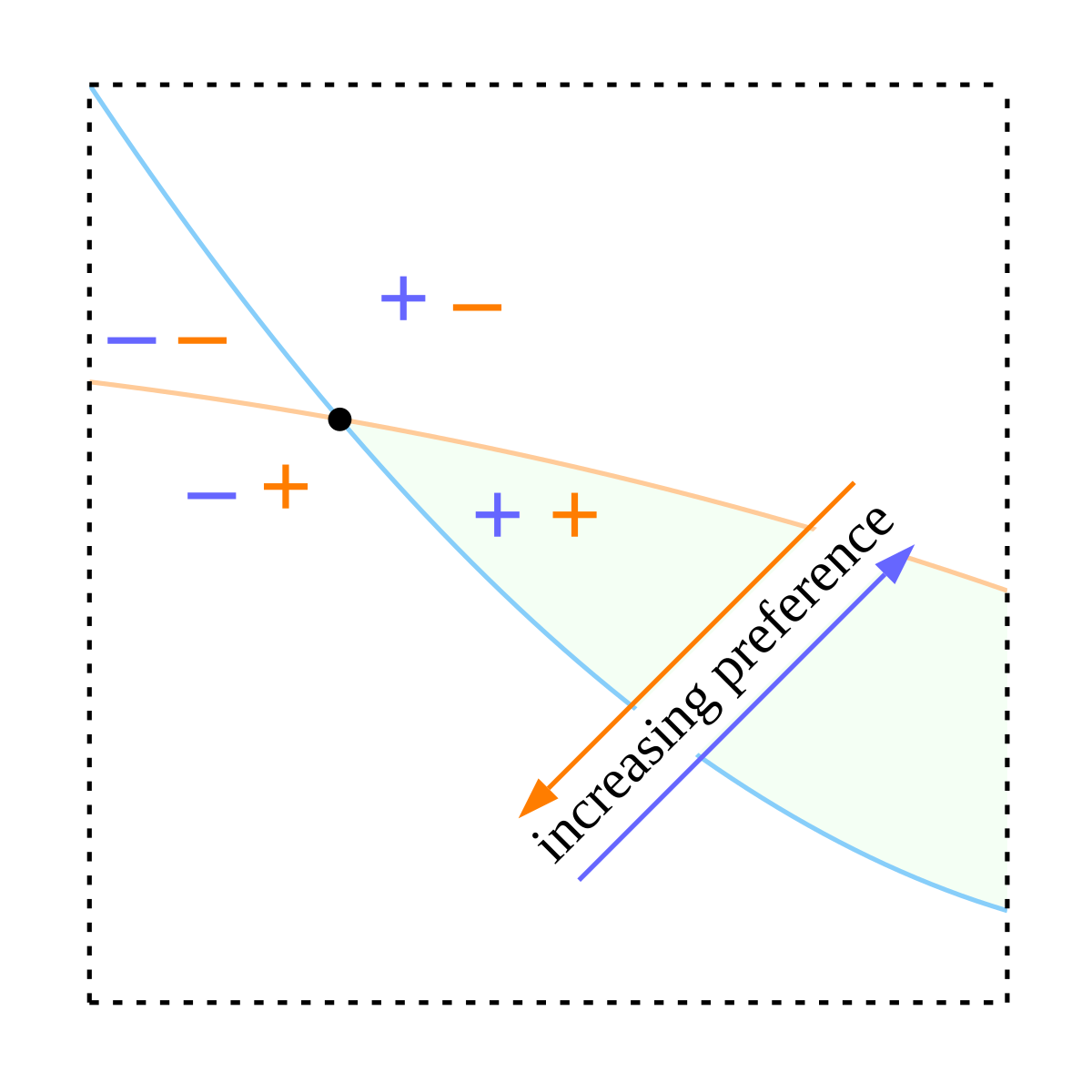 Ящик эджворта. Surfing Effect Pulsar timing.