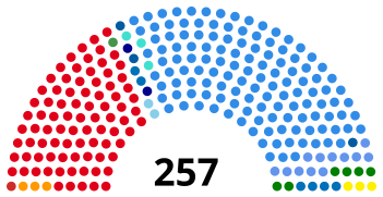 Elecciones legislativas de Argentina de 1991.svg