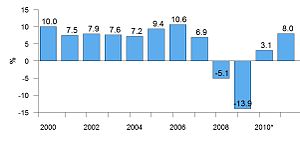 Estonia real gdp growth.jpeg