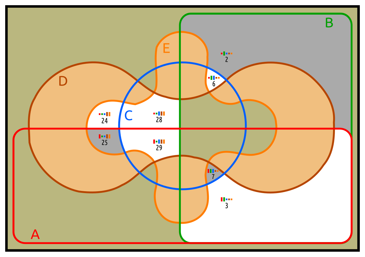 Boolean field. Boolean svg. Boolean CB.