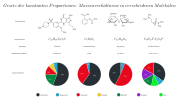 Vorschaubild für Gesetz der konstanten Proportionen