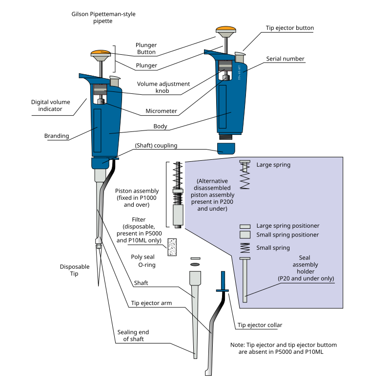 Gilson air displacement pipette schematic