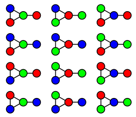 This graph can be 3-colored in 12 different ways.