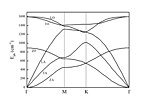 Миниатюра для Файл:Graphenephononenergy.jpg