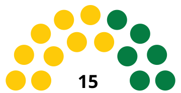 Grenadian Parliament 2022.svg