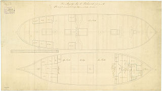 HMS <i>Richmond</i> (1757) Frigate of the Royal Navy