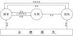 新SVG图片