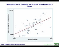 Study: Higher Income Inequality Correlates With Luxury Consumerism