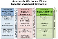 Hierarchies of Exposure Assessment and Management.JPG