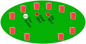 REGRAS DO POKER: TEXAS HOLD'EM PARTE 1