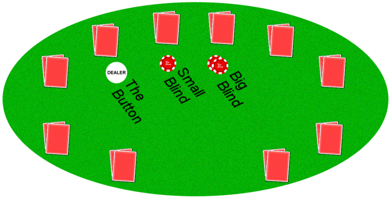 File:Holdem Table.png