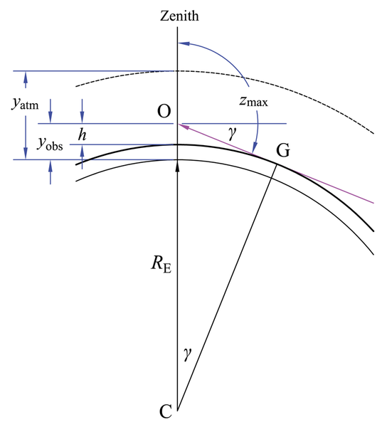 File:HomogSphElevObsZmax.png