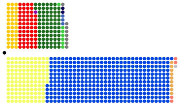 File:House of Commons 1918.svg