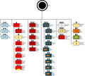 U.S. Army I Corps as it was organized in 1936