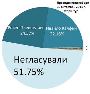 Президентські вибори у Болгарії 2011