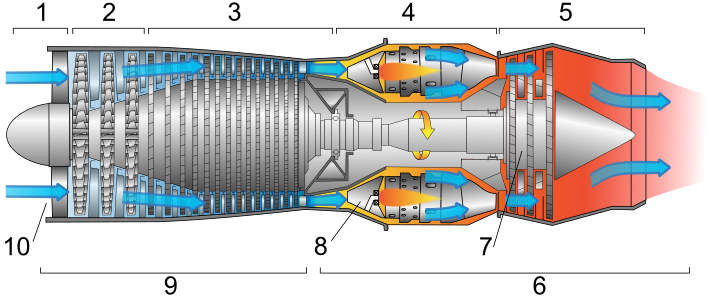 Jet engine numbered