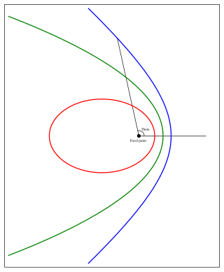 <span class="mw-page-title-main">Kepler orbit</span> Celestial orbit whose trajectory is a conic section in the orbital plane