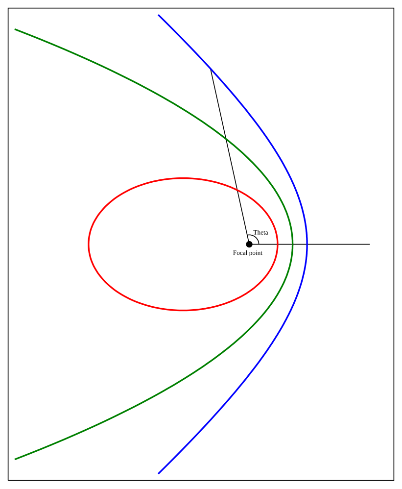 Orbital Eccentricity-avatar